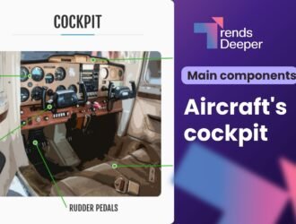 Main Components of an Airplane - Cockpit components